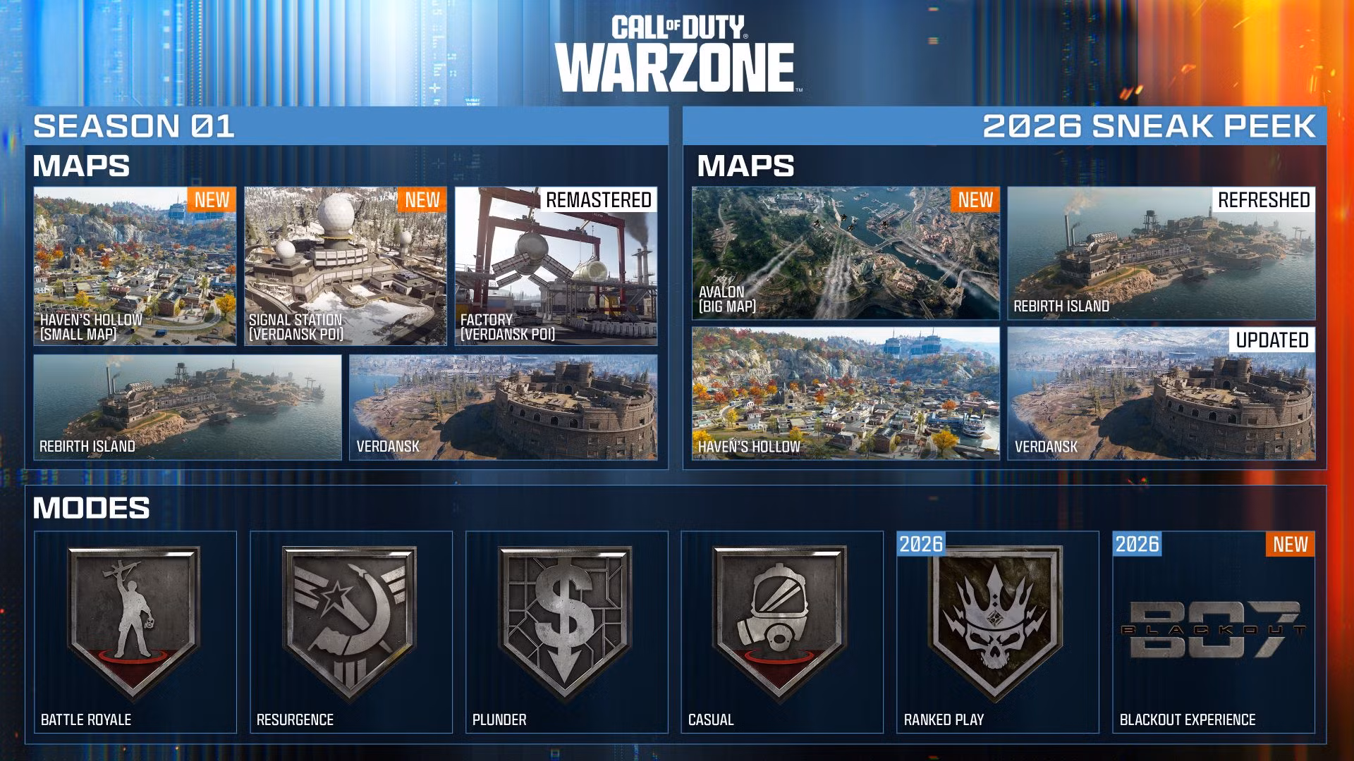 Season 1 and 2026 roadmap Call of Duty Warzone