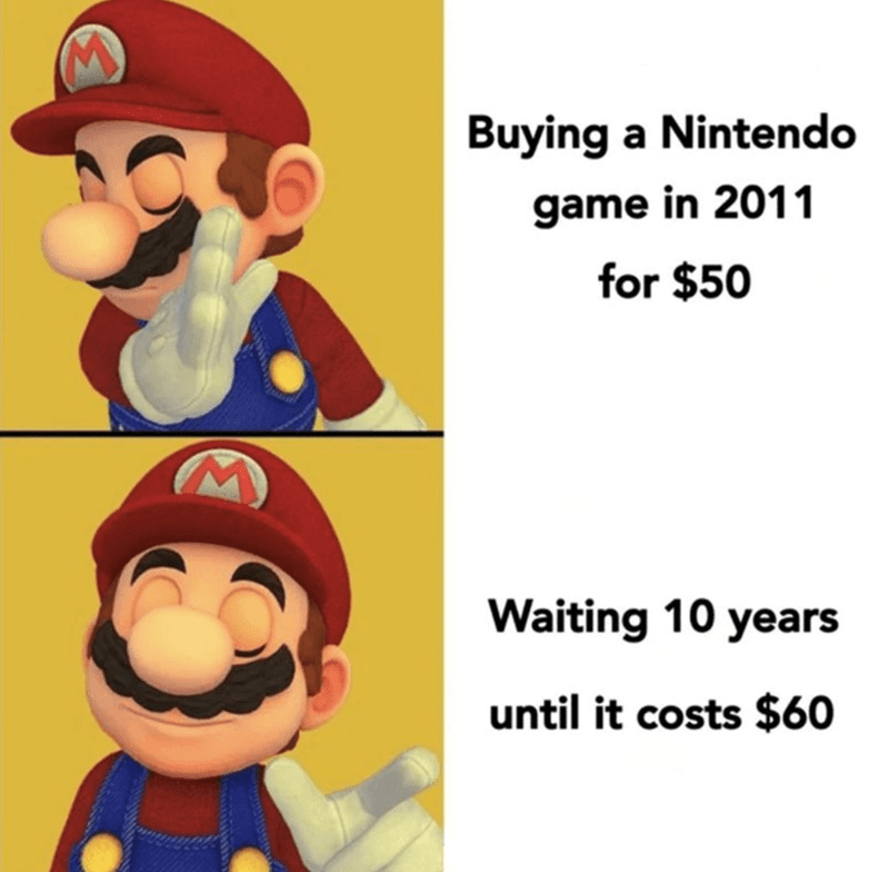 Buying a Nintendo game in 2011 for $50, waiting 10 years until it costs $60