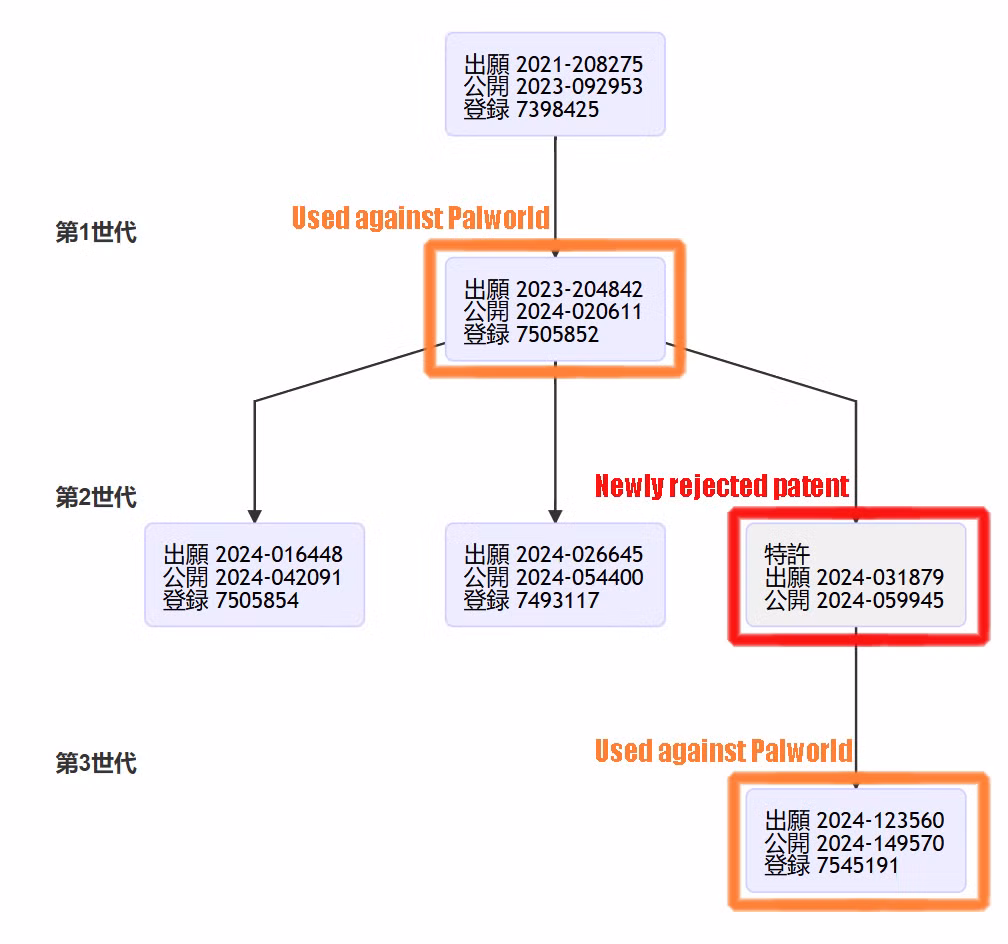 Nintendo patent rejected related to Palworld lawsuit